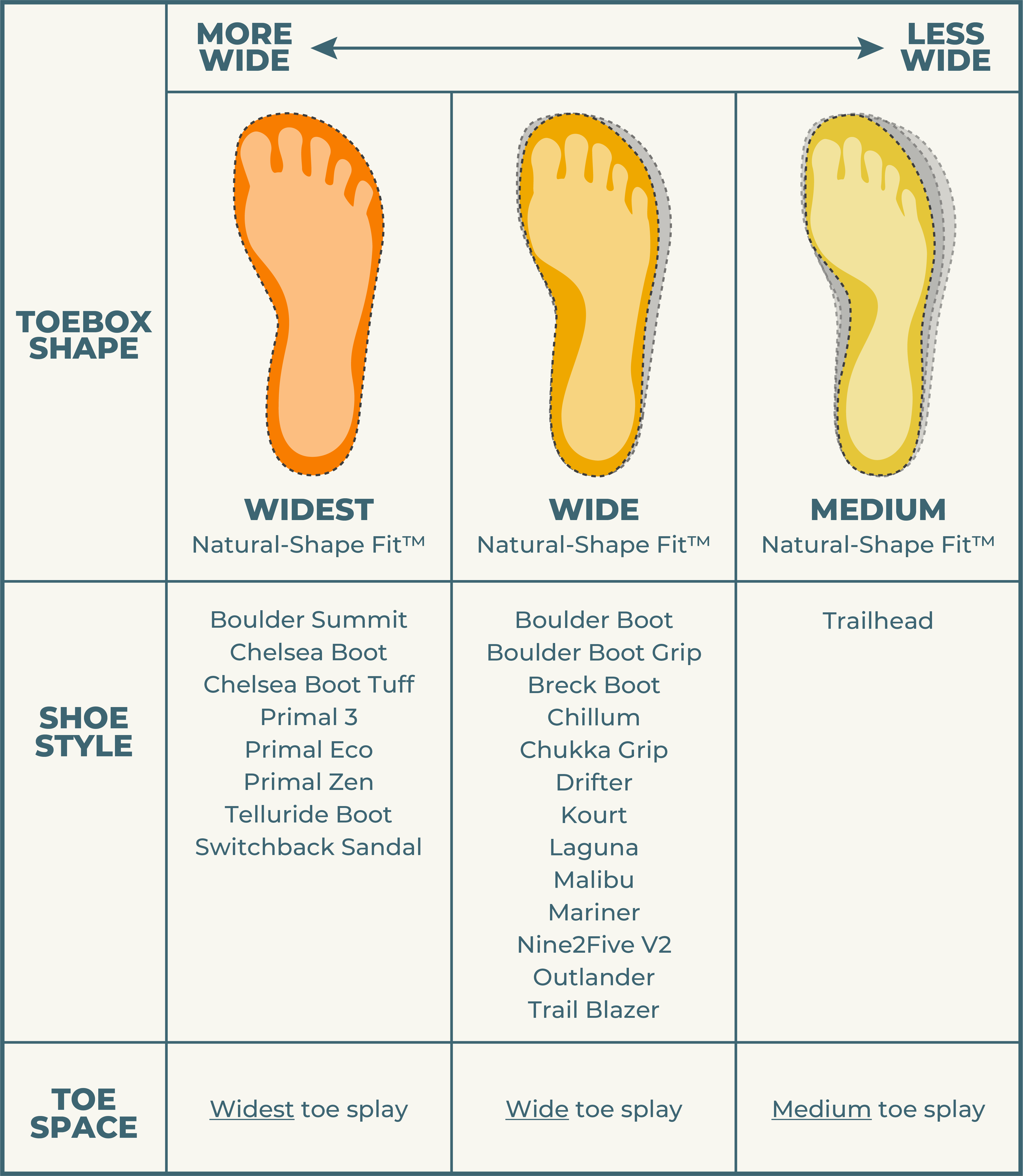 Do I Have Wide Feet Size Narrow Standard Vs Wide Shoes How Do I
