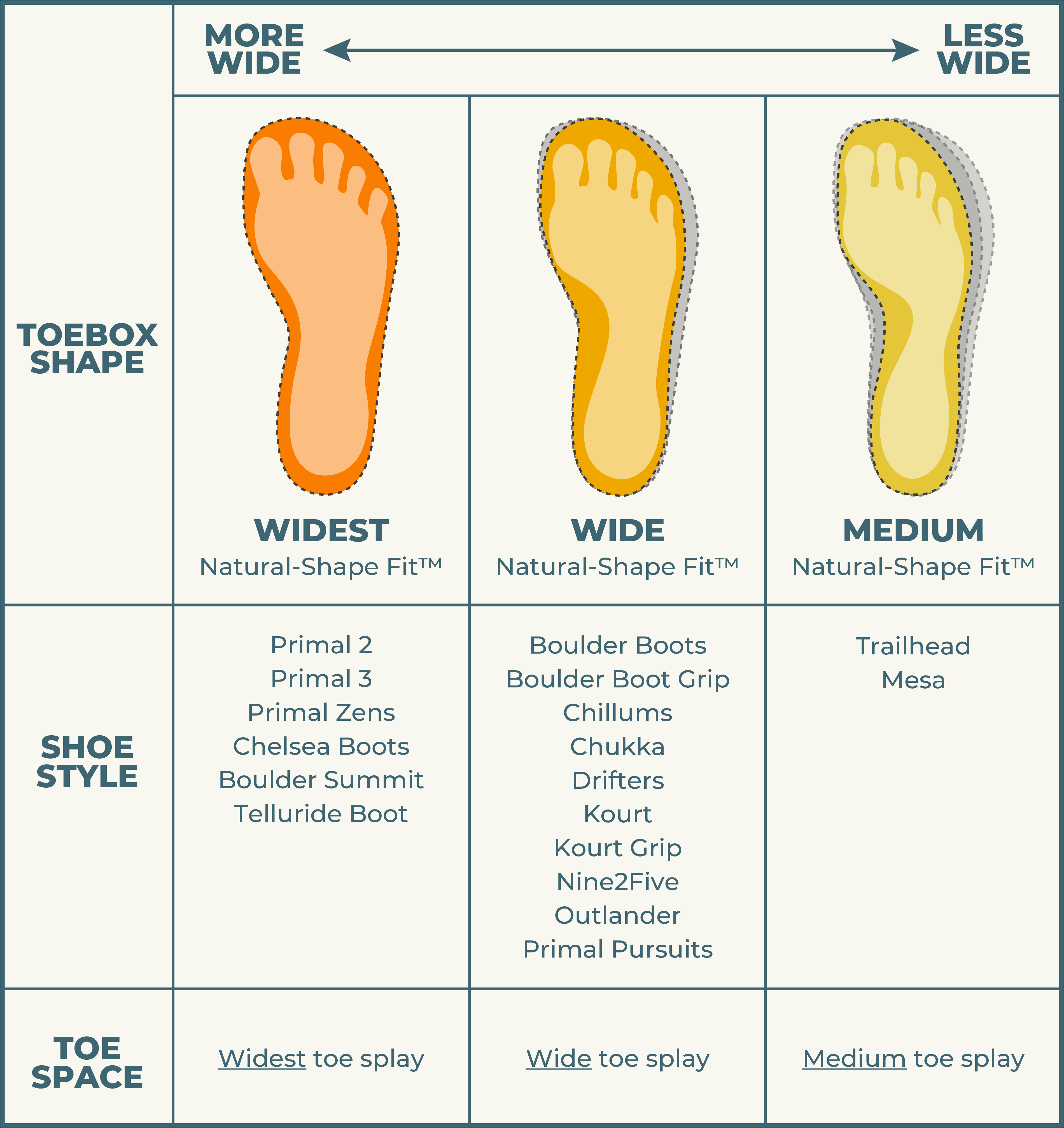 Trailhead Regular Sizing