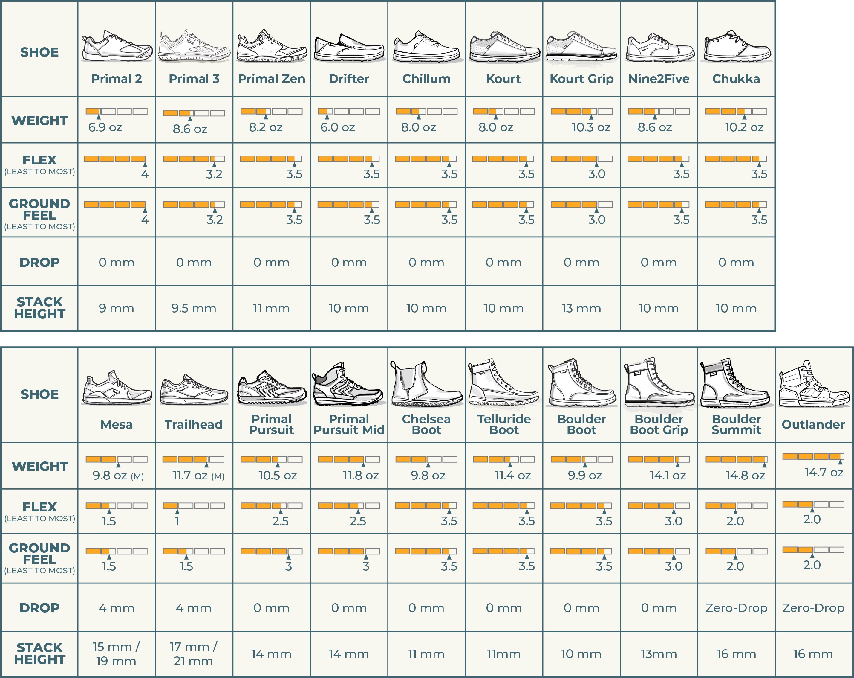 Sizing & Specs – Lems Shoes